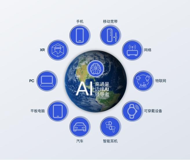 风从云端吹向终端:混合ai未来可期